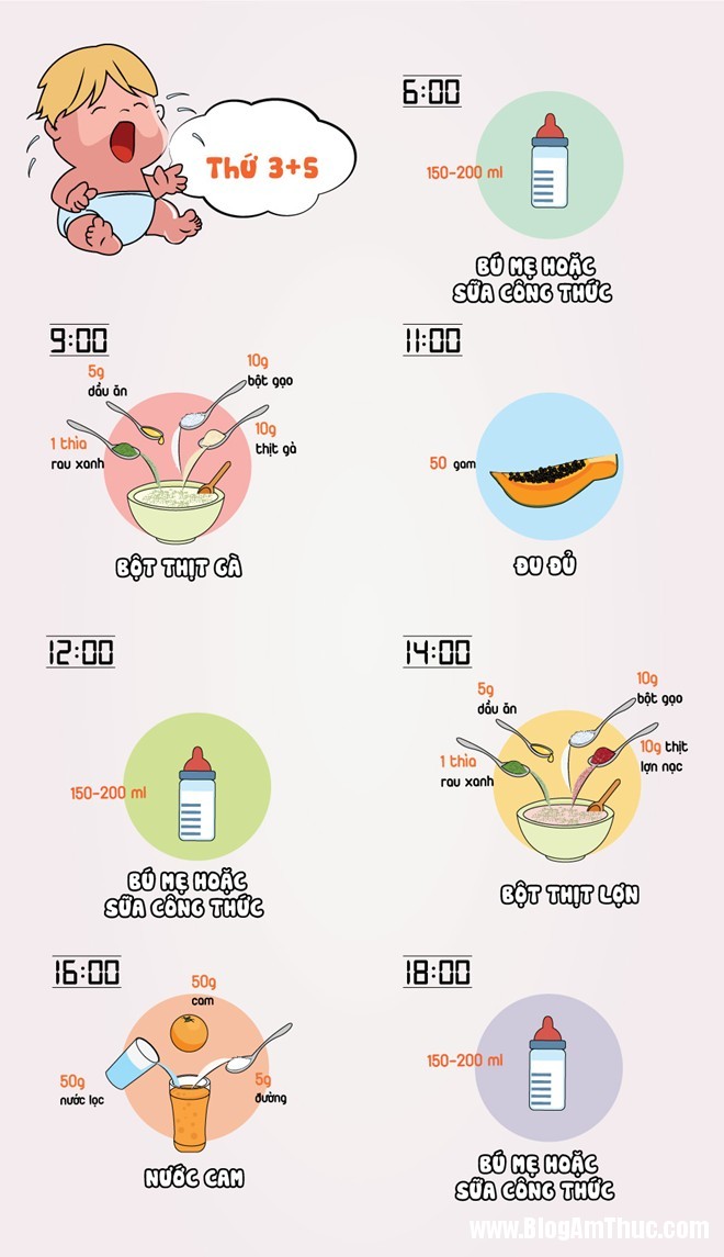 thực đơn cho trẻ 6 tháng1 Thực đơn chuẩn dinh dưỡng dành cho trẻ 6 tháng tuổi