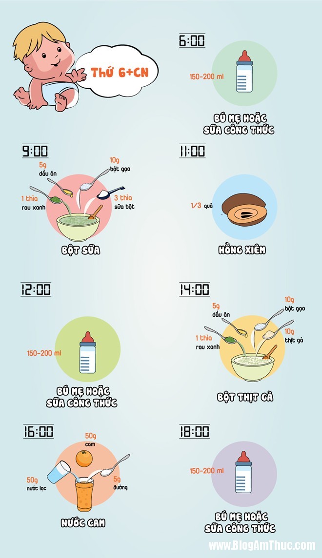 thực đơn cho trẻ 6 tháng2 Thực đơn chuẩn dinh dưỡng dành cho trẻ 6 tháng tuổi